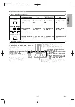 Предварительный просмотр 11 страницы Denon 2845CI - DVD Changer Operating Instructions Manual