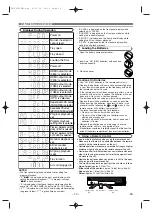 Предварительный просмотр 12 страницы Denon 2845CI - DVD Changer Operating Instructions Manual