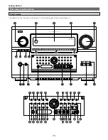 Предварительный просмотр 10 страницы Denon 5805 - AVR AV Receiver Operating Instructions Manual