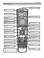 Предварительный просмотр 13 страницы Denon 5805 - AVR AV Receiver Operating Instructions Manual