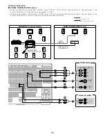 Предварительный просмотр 90 страницы Denon 5805 - AVR AV Receiver Operating Instructions Manual