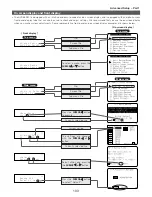 Предварительный просмотр 103 страницы Denon 5805 - AVR AV Receiver Operating Instructions Manual