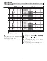 Предварительный просмотр 172 страницы Denon 5805 - AVR AV Receiver Operating Instructions Manual