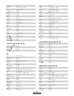 Предварительный просмотр 210 страницы Denon 5805 - AVR AV Receiver Operating Instructions Manual