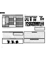 Предварительный просмотр 8 страницы Denon ADV-700 Operating Instructions Manual