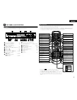 Предварительный просмотр 9 страницы Denon ADV-700 Operating Instructions Manual