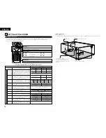 Предварительный просмотр 12 страницы Denon ADV-700 Operating Instructions Manual