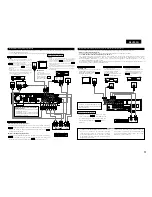 Предварительный просмотр 51 страницы Denon ADV-700 Operating Instructions Manual