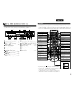 Предварительный просмотр 99 страницы Denon ADV-700 Operating Instructions Manual