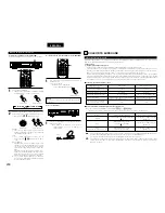 Предварительный просмотр 200 страницы Denon ADV-700 Operating Instructions Manual