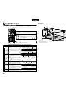 Предварительный просмотр 282 страницы Denon ADV-700 Operating Instructions Manual