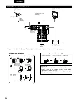 Предварительный просмотр 12 страницы Denon ADV-M51 (French) Operating Instructions Manual