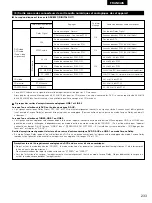 Предварительный просмотр 13 страницы Denon ADV-M51 (French) Operating Instructions Manual