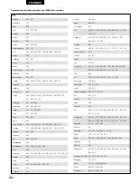 Предварительный просмотр 24 страницы Denon ADV-M51 (French) Operating Instructions Manual