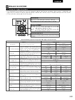 Предварительный просмотр 29 страницы Denon ADV-M51 (French) Operating Instructions Manual