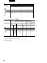 Предварительный просмотр 56 страницы Denon ADV-M51 (French) Operating Instructions Manual