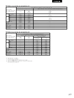 Предварительный просмотр 57 страницы Denon ADV-M51 (French) Operating Instructions Manual