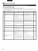 Предварительный просмотр 110 страницы Denon ADV-M51 (French) Operating Instructions Manual