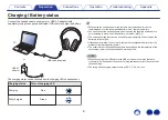 Preview for 6 page of Denon AH-GC25NC Owner'S Manual