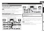 Предварительный просмотр 16 страницы Denon AirPlay AVR-3311CI Owner'S Manual