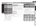 Preview for 46 page of Denon AirPlay AVR-3311CI Owner'S Manual