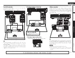 Preview for 54 page of Denon AirPlay AVR-3311CI Owner'S Manual