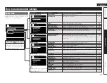 Предварительный просмотр 66 страницы Denon AirPlay AVR-3311CI Owner'S Manual