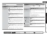 Preview for 86 page of Denon AirPlay AVR-3311CI Owner'S Manual