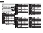 Preview for 97 page of Denon AirPlay AVR-3311CI Owner'S Manual