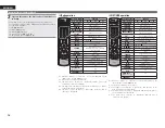 Preview for 99 page of Denon AirPlay AVR-3311CI Owner'S Manual