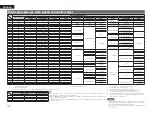 Preview for 113 page of Denon AirPlay AVR-3311CI Owner'S Manual