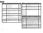 Preview for 117 page of Denon AirPlay AVR-3311CI Owner'S Manual