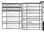 Preview for 118 page of Denon AirPlay AVR-3311CI Owner'S Manual