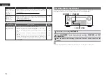 Preview for 119 page of Denon AirPlay AVR-3311CI Owner'S Manual