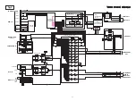 Preview for 27 page of Denon AirPlay AVR-3311CI Service Manual