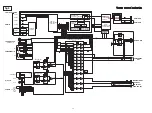 Preview for 30 page of Denon AirPlay AVR-3311CI Service Manual