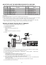 Preview for 50 page of Denon AirPlay AVR-3311CI Service Manual