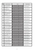 Предварительный просмотр 52 страницы Denon AirPlay AVR-3311CI Service Manual