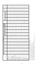 Предварительный просмотр 58 страницы Denon AirPlay AVR-3311CI Service Manual