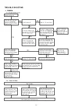 Предварительный просмотр 62 страницы Denon AirPlay AVR-3311CI Service Manual