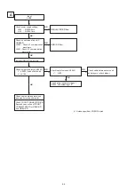 Предварительный просмотр 64 страницы Denon AirPlay AVR-3311CI Service Manual