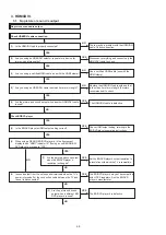 Предварительный просмотр 68 страницы Denon AirPlay AVR-3311CI Service Manual