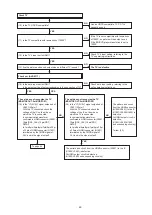 Preview for 69 page of Denon AirPlay AVR-3311CI Service Manual