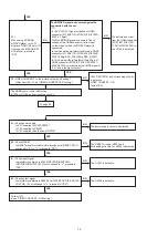 Предварительный просмотр 70 страницы Denon AirPlay AVR-3311CI Service Manual