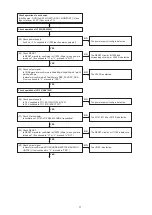 Предварительный просмотр 71 страницы Denon AirPlay AVR-3311CI Service Manual