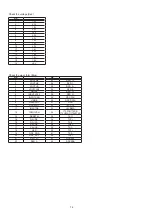 Preview for 74 page of Denon AirPlay AVR-3311CI Service Manual