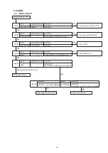 Предварительный просмотр 79 страницы Denon AirPlay AVR-3311CI Service Manual