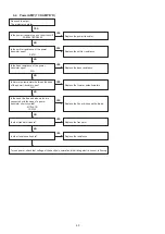 Предварительный просмотр 80 страницы Denon AirPlay AVR-3311CI Service Manual