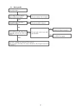 Preview for 81 page of Denon AirPlay AVR-3311CI Service Manual