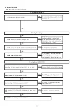 Preview for 82 page of Denon AirPlay AVR-3311CI Service Manual